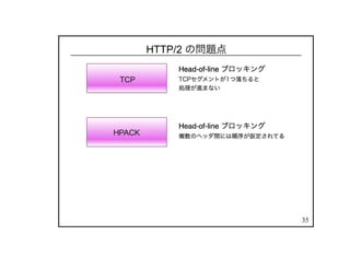 35
HTTP/2 の問題点
 