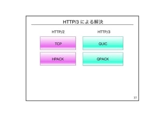37
HTTP/3 による解決
 