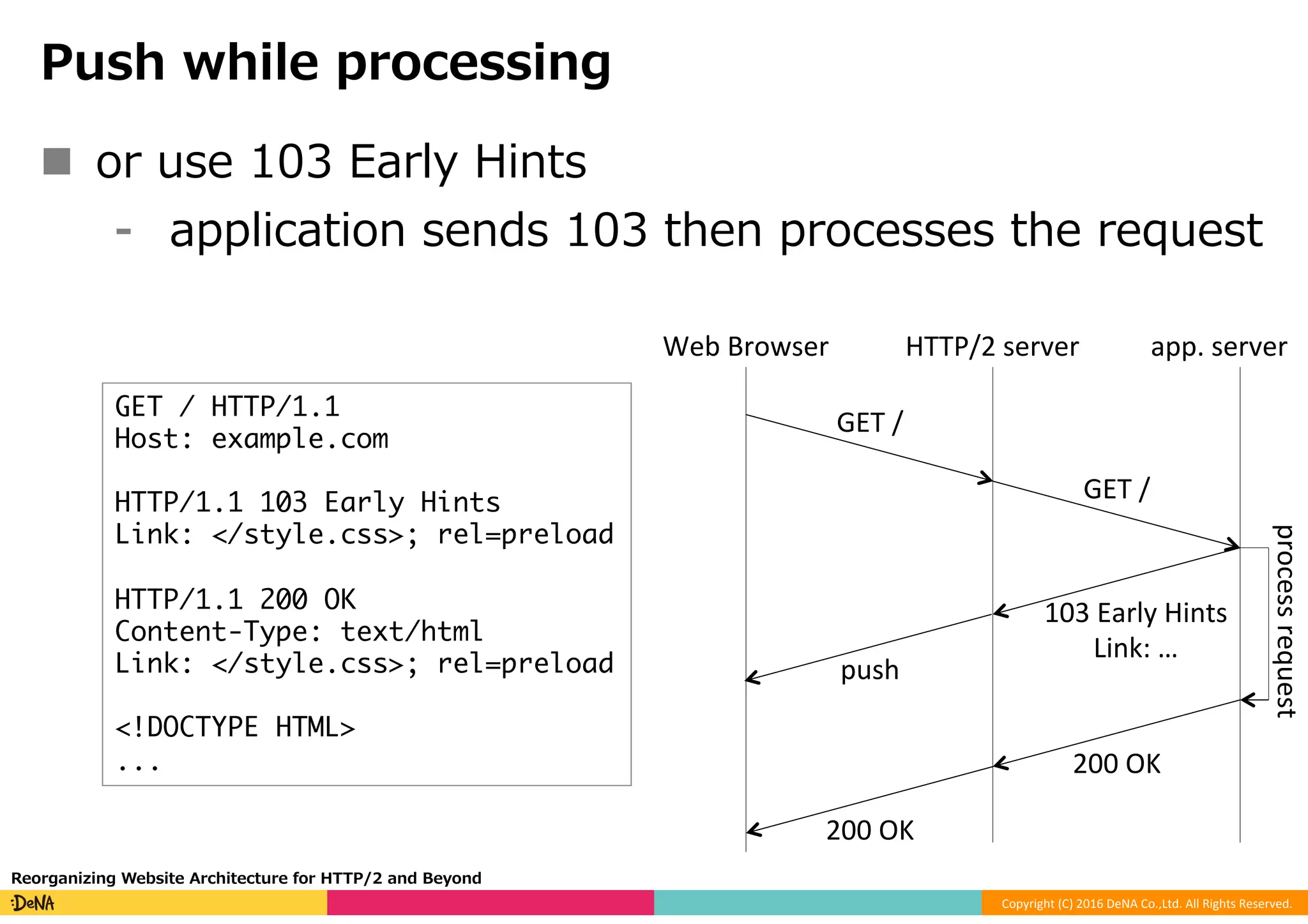 Copyright	(C)	2016	DeNA	Co.,Ltd.	All	Rights	Reserved.	
Push while processing
Reorganizing Website Architecture for HTTP/2 and Beyond
n  or use 103 Early Hints
⁃  application sends 103 then processes the request
GET / HTTP/1.1
Host: example.com
HTTP/1.1 103 Early Hints
Link: </style.css>; rel=preload
HTTP/1.1 200 OK
Content-Type: text/html
Link: </style.css>; rel=preload
<!DOCTYPE HTML>
...
HTTP/2	server app.	server
GET	/
103	Early	Hints	
Link:	…
200	OK
process	request
Web	Browser
GET	/
200	OK
push
 