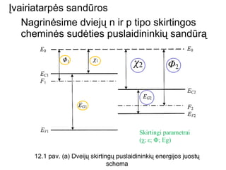 Įvairiatarpės sandūros Nagrinėsime dviejų n ir p tipo skirtingos cheminės sudėties puslaidininkių sandūrą 12.1 pav. (a) Dveijų skirtingų puslaidininkių energijos juostų schema Skirtingi parametrai ( χ ;  ε ;  Ф ;  Е g) 