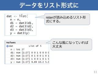 データをリスト形式に
11
rstanが読み込めるリスト形
式にする。
こんな⾵風になっていれば
⼤大丈夫
 