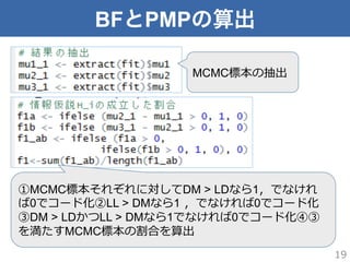 BFとPMPの算出
19
MCMC標本の抽出
①MCMC標本それぞれに対してDM > LDなら1，でなけれ
ば0でコード化②LL > DMなら1  ，でなければ0でコード化
③DM > LDかつLL > DMなら1でなければ0でコード化④③
を満たすMCMC標本の割合を算出
 