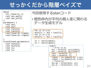 せっかくだから階層ベイズで
今回使⽤用するstanコード
•  橙⾊色枠内が平均の個⼈人差に関わる
データ⽣生成モデル
24
 