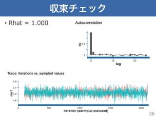 収束チェック
•  Rhat  =  1.000
26
 
