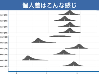 個人差はこんな感じ
28
 