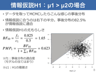 情報仮説H1：µ1 > µ2の場合
•  データを取ってMCMCしたらこんな感じの事後分布
•  情報仮説に合うのは右下の半分。事後分布の82.5％
が情報仮説に適合
•  情報仮説H1の尤もらしさ
※f1：事後分布の適合度度
（モデルの当てはまり）
※c1：H1の複雑さ
8
 