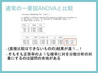 通常の一要因ANOVAと比較
(直接比較はできないものの)結果が違う...！
そもそも正答率のような確率に対を分散分析の対
象にするのは疑問の余地がある
 