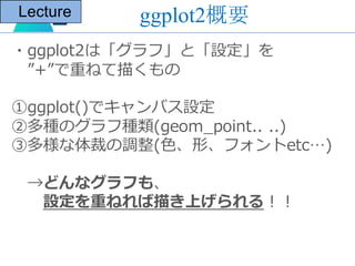 ・ggplot2は「グラフ」と「設定」を
”+”で重ねて描くもの
①ggplot()でキャンバス設定
②多種のグラフ種類(geom_point.. ..)
③多様な体裁の調整(⾊、形、フォントetc…)
→どんなグラフも、
設定を重ねれば描き上...