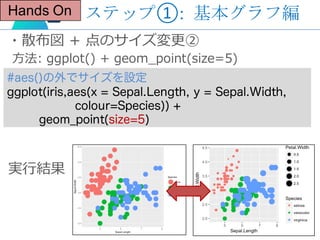 ステップ①: 基本グラフ編Hands On
・散布図 + 点のサイズ変更②
⽅法: ggplot() + geom_point(size=5)
#aes()の外でサイズを設定
ggplot(iris,aes(x = Sepal.Length, ...