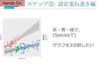 ステップ③: 設定重ね書き編Hands On
⾚・⻘・緑で、
(Speciesで)
グラフを3分割したい
 