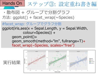 Hands On
・散布図 + グループで分割グラフ
⽅法: ggplot() + facet_wrap(~Species)
#facet_wrap: グループでグラフ分割
ggplot(iris,aes(x = Sepal.Length, y...