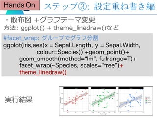 Hands On
・散布図 +グラフテーマ変更
⽅法: ggplot() + theme_linedraw()など
#facet_wrap: グループでグラフ分割
ggplot(iris,aes(x = Sepal.Length, y = Se...
