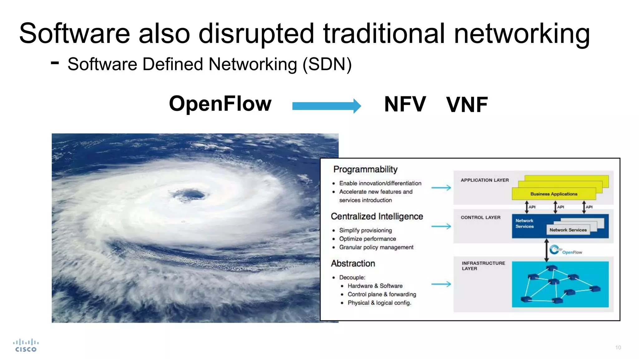 Software also disrupted traditional networking
- Software Defined Networking (SDN)
NFV VNFOpenFlow
 