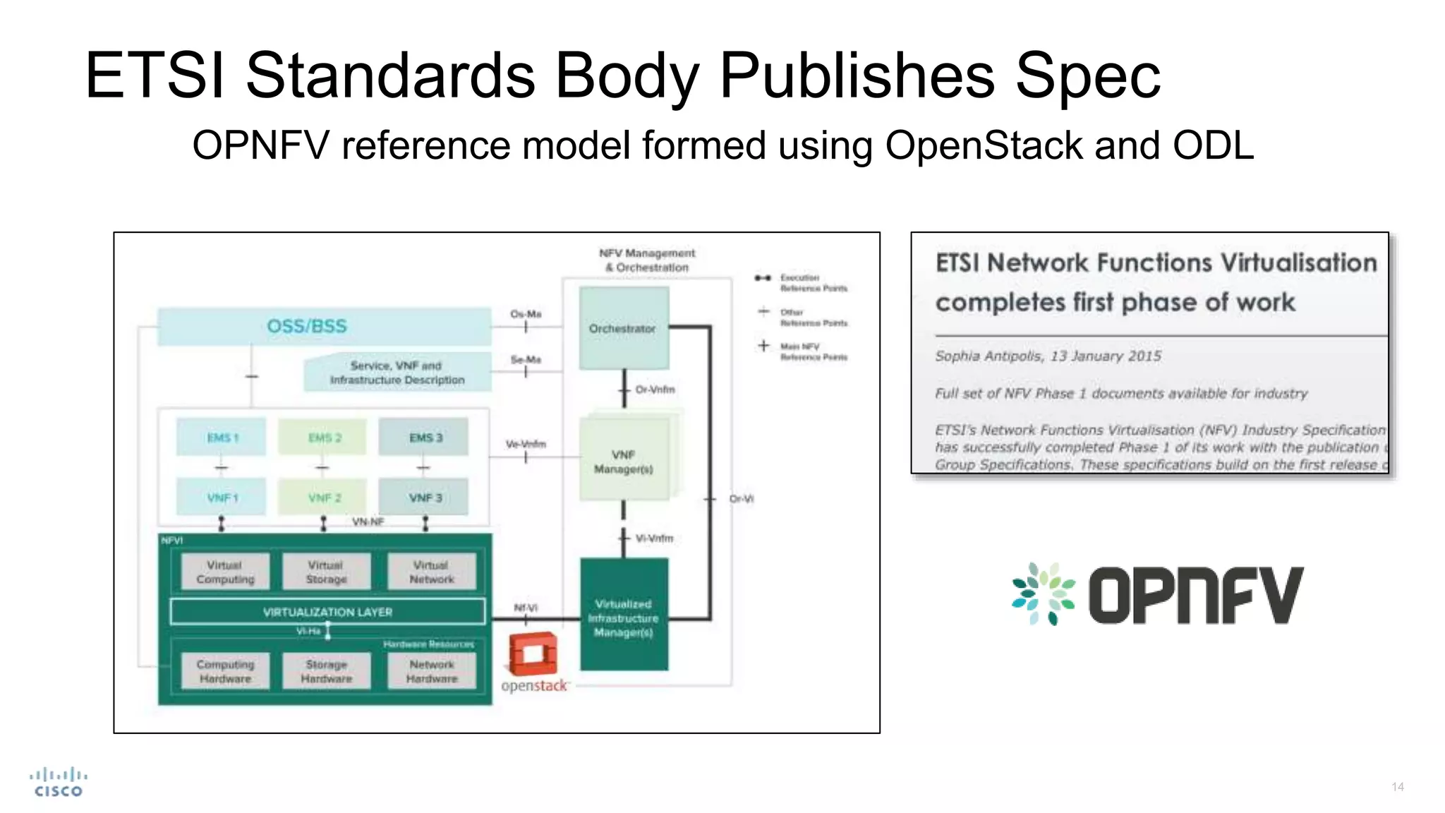 ETSI Standards Body Publishes Spec
OPNFV reference model formed using OpenStack and ODL
 