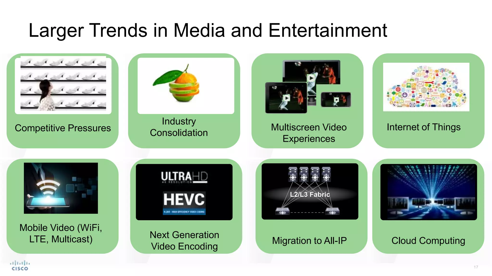 Larger Trends in Media and Entertainment
Competitive Pressures
Next Generation
Video Encoding
Internet of Things
Industry
Consolidation
Multiscreen Video
Experiences
Cloud Computing
Mobile Video (WiFi,
LTE, Multicast) Migration to All-IP
L2/L3 Fabric
 
