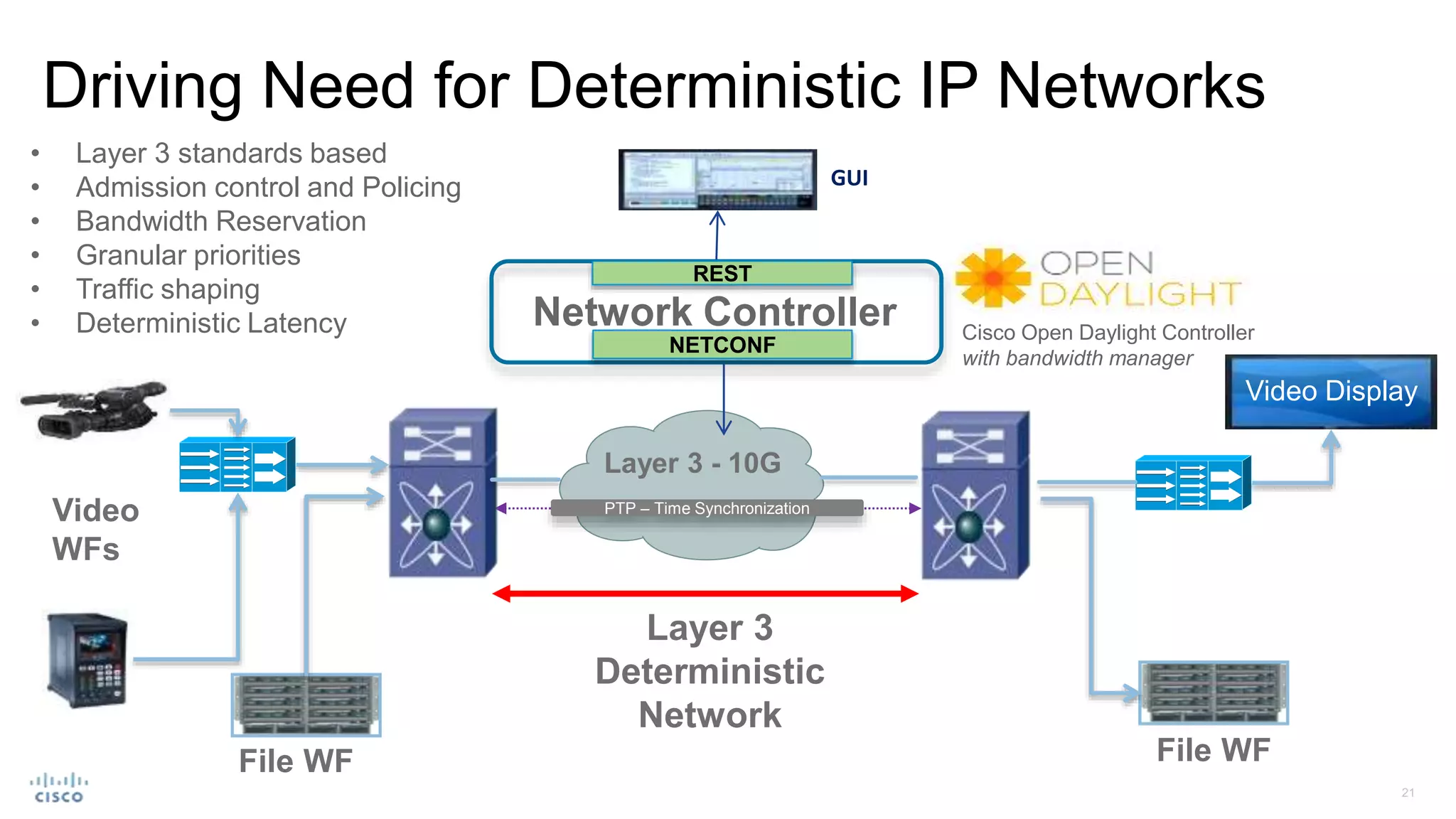 Layer 3
Deterministic
Network
Layer 3 - 10G
File WFFile WF
Video
WFs
GUI
REST
NETCONF
Video Display
PTP – Time Synchronization
Driving Need for Deterministic IP Networks
• Layer 3 standards based
• Admission control and Policing
• Bandwidth Reservation
• Granular priorities
• Traffic shaping
• Deterministic Latency Cisco Open Daylight Controller
with bandwidth manager
Network Controller
 