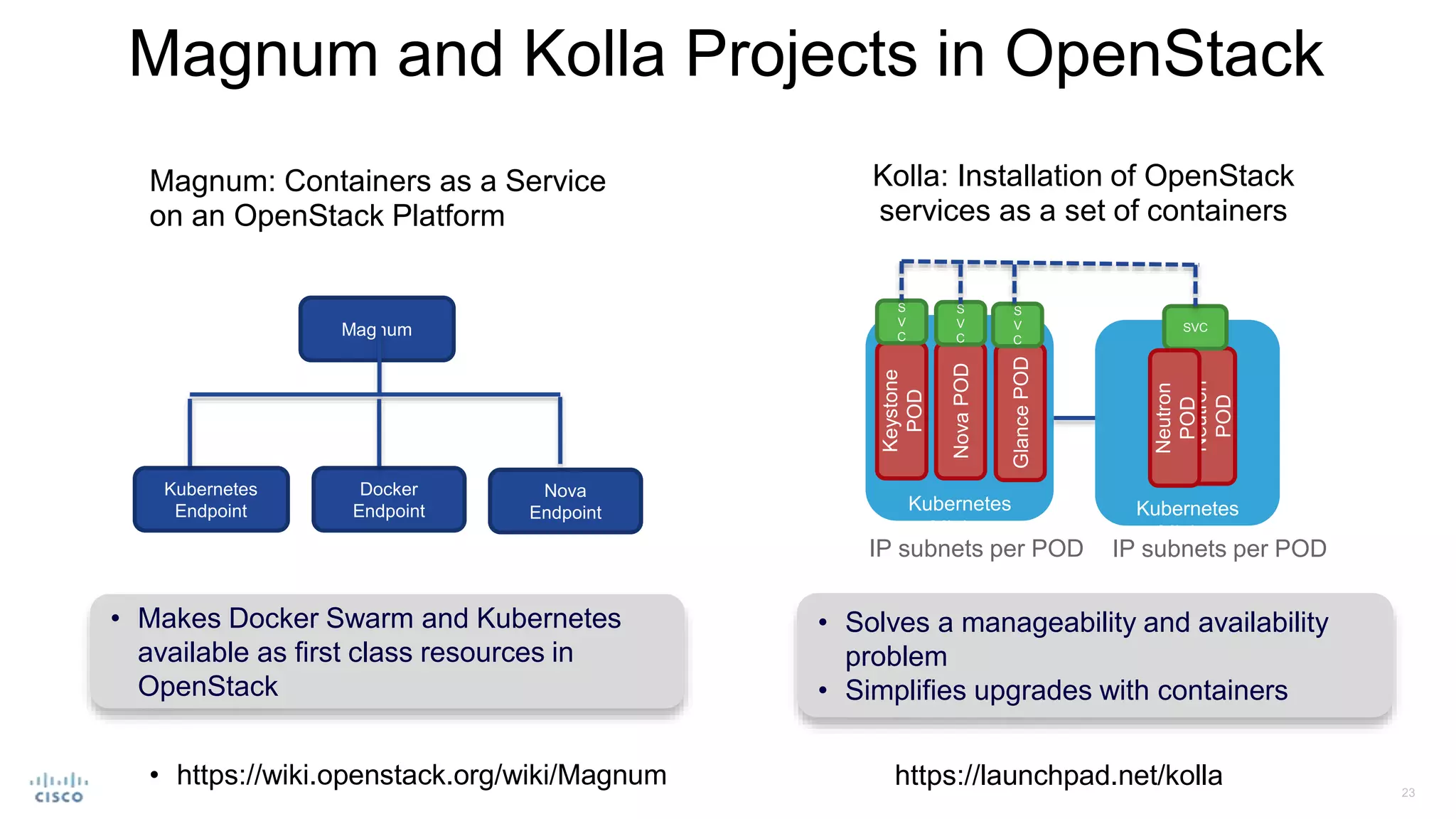 Magnum and Kolla Projects in OpenStack
Magnum: Containers as a Service
on an OpenStack Platform
• Makes Docker Swarm and Kubernetes
available as first class resources in
OpenStack
Kubernetes
Endpoint
Docker
Endpoint
Nova
Endpoint
Magnum
• https://wiki.openstack.org/wiki/Magnum
Kubernetes
Minion
Keystone
POD
NovaPOD
Kubernetes
Minion
GlancePOD
Neutron
POD
S
V
C
S
V
C
SVC
IP subnets per POD IP subnets per POD
S
V
C
Neutron
POD
Kolla: Installation of OpenStack
services as a set of containers
• Solves a manageability and availability
problem
• Simplifies upgrades with containers
https://launchpad.net/kolla
 