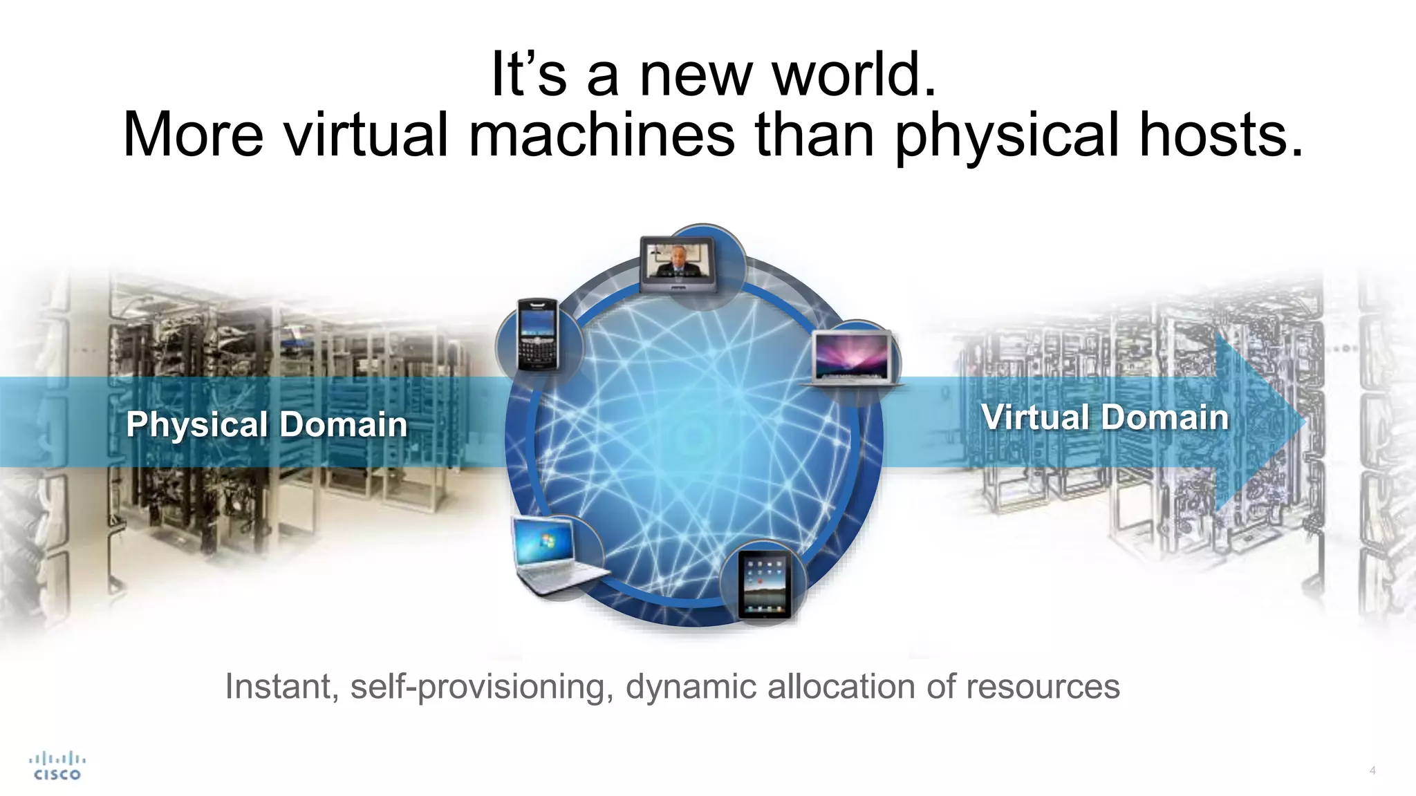 It’s a new world.
More virtual machines than physical hosts.
Physical Domain Virtual Domain
Instant, self-provisioning, dynamic allocation of resources
 