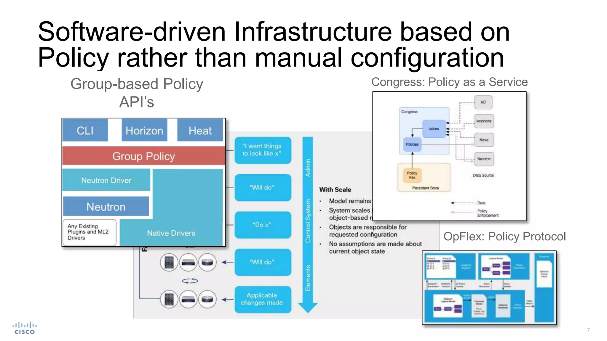 Software-driven Infrastructure based on
Policy rather than manual configuration
Congress: Policy as a ServiceGroup-based Policy
API’s
OpFlex: Policy Protocol
 