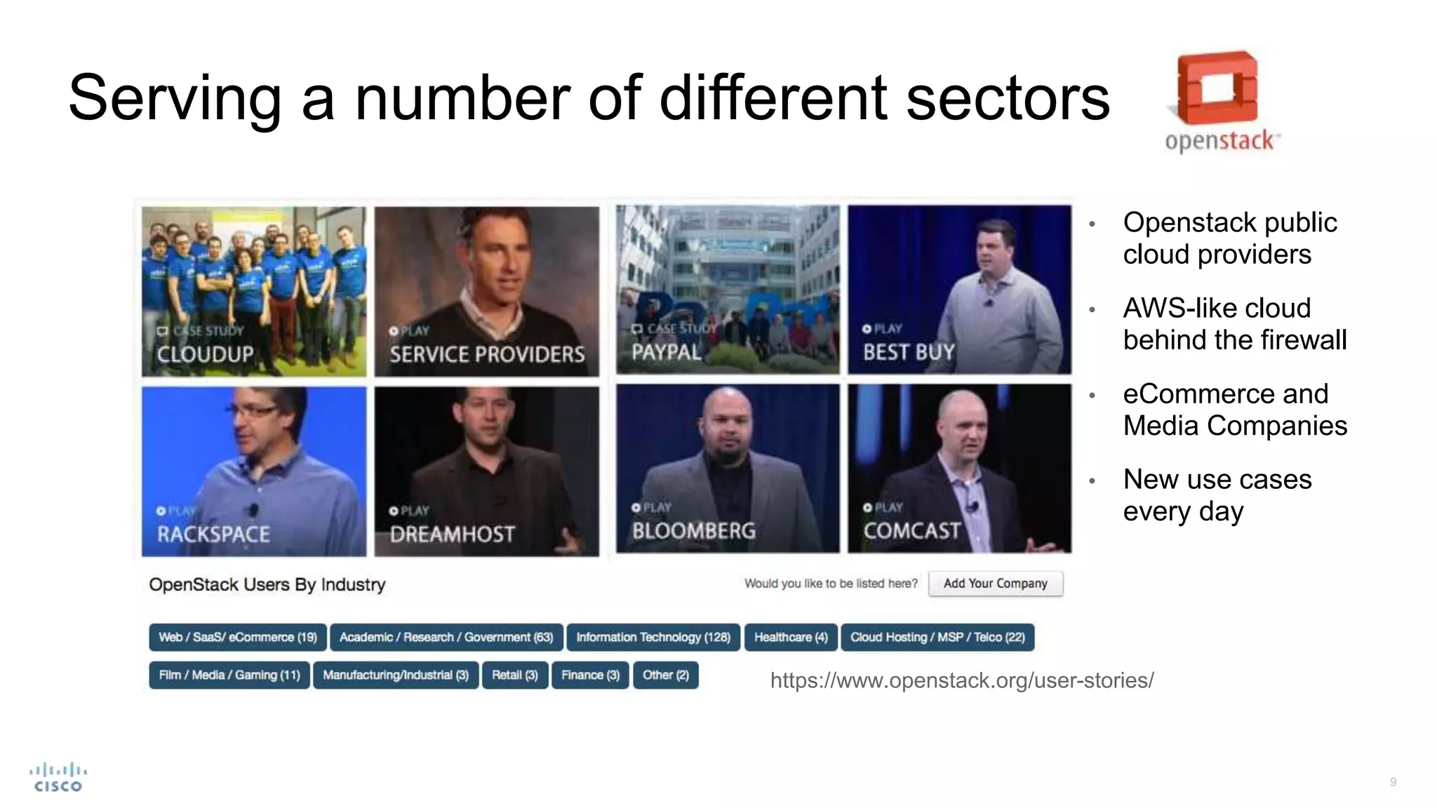 • Openstack public
cloud providers
• AWS-like cloud
behind the firewall
• eCommerce and
Media Companies
• New use cases
every day
Serving a number of different sectors
https://www.openstack.org/user-stories/
 