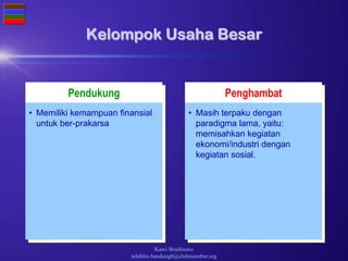 Kawi Boedisetio
telebiro.bandung0@clubmember.org
Pendukung Penghambat
Kelompok Usaha Besar
• Memiliki kemampuan finansial
untuk ber-prakarsa
• Masih terpaku dengan
paradigma lama, yaitu:
memisahkan kegiatan
ekonomi/industri dengan
kegiatan sosial.
 
