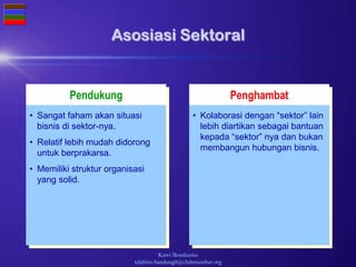Kawi Boedisetio
telebiro.bandung0@clubmember.org
Pendukung Penghambat
Asosiasi Sektoral
• Sangat faham akan situasi
bisnis di sektor-nya.
• Relatif lebih mudah didorong
untuk berprakarsa.
• Memiliki struktur organisasi
yang solid.
• Kolaborasi dengan “sektor” lain
lebih diartikan sebagai bantuan
kepada “sektor” nya dan bukan
membangun hubungan bisnis.
 