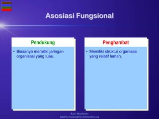 Kawi Boedisetio
telebiro.bandung0@clubmember.org
Pendukung Penghambat
Asosiasi Fungsional
• Biasanya memiliki jaringan
organisasi yang luas.
• Memiliki struktur organisasi
yang relatif lemah.
 