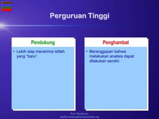 Kawi Boedisetio
telebiro.bandung0@clubmember.org
Pendukung Penghambat
Perguruan Tinggi
• Lebih siap menerima istilah
yang “baru”.
• Beranggapan bahwa
melakukan analisis dapat
dilakukan sendiri.
 