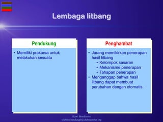 Kawi Boedisetio
telebiro.bandung0@clubmember.org
Pendukung Penghambat
Lembaga litbang
• Memiliki prakarsa untuk
melakukan sesuatu
• Jarang memikirkan penerapan
hasil litbang
• Kelompok sasaran
• Mekanisme penerapan
• Tahapan penerapan
• Menganggap bahwa hasil
litbang dapat membuat
perubahan dengan otomatis.
 