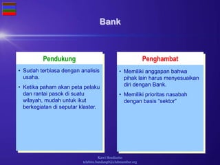 Kawi Boedisetio
telebiro.bandung0@clubmember.org
Pendukung Penghambat
Bank
• Memiliki anggapan bahwa
pihak lain harus menyesuaikan
diri dengan Bank.
• Memiliki prioritas nasabah
dengan basis “sektor”
• Sudah terbiasa dengan analisis
usaha.
• Ketika paham akan peta pelaku
dan rantai pasok di suatu
wilayah, mudah untuk ikut
berkegiatan di seputar klaster.
 