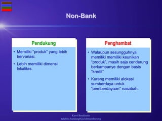 Kawi Boedisetio
telebiro.bandung0@clubmember.org
Pendukung Penghambat
Non-Bank
• Walaupun sesungguhnya
memiliki memiliki keunikan
“produk”, masih saja cenderung
berkampanye dengan basis
“kredit”
• Kurang memiliki alokasi
sumberdaya untuk
“pemberdayaan” nasabah.
• Memiliki “produk” yang lebih
bervariasi.
• Lebih memiliki dimensi
lokalitas.
 