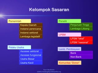 Kawi Boedisetio
telebiro.bandung0@clubmember.org
Kelompok Sasaran
Kepala Daerah
Instansi perencana
Instansi sektoral
Lembaga legislatif
Asosiasi sektoral
Asosiasi fungsional
Usaha Besar
Perguruan Tinggi
Lembaga Litbang
LPSM “lokal”
LPSM “nasional”
Pemerintah Peneliti
Pelaku Usaha
LPSM
Usaha Kecil
Bank
Non-Bank
Lemb. Pembiayaan
Komunitas “Donor”
 