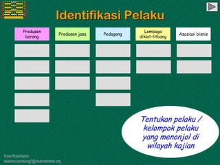 Kawi Boedisetio
telebiro.bandung0@clubmember.org
Identifikasi Pelaku
Produsen
barang
Produsen jasa Pedagang
Lembaga
diklat-litbang
Asosiasi bisnis
Tentukan pelaku /
kelompok pelaku
yang menonjol di
wilayah kajian
 