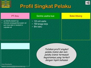 Kawi Boedisetio
telebiro.bandung0@clubmember.org
Profil Singkat Pelaku
PT Anu
• qui blandit praesent lup
• ommodo consequat.Duis autem vel
eum iriure dolor in hendrerit in
vulputate vel
Sentra usaha kue
• 123 unit usaha
• 769 tenaga kerja
• Bhn baku:
Balai litbang
Tuliskan profil singkat
pelaku bisnis dan non-
pelaku bisnis termasuk
kegiatannya yang terkait
dengan topik bahasan
 