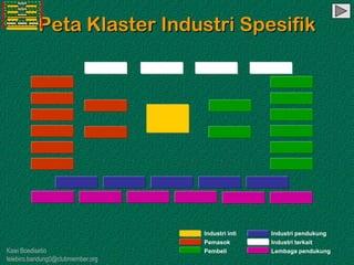 Kawi Boedisetio
telebiro.bandung0@clubmember.org
Peta Klaster Industri Spesifik
Industri inti
Pemasok
Pembeli
Industri pendukung
Industri terkait
Lembaga pendukung
 