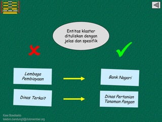 Kawi Boedisetio
telebiro.bandung0@clubmember.org
Entitas klaster
dituliskan dengan
jelas dan spesifik
 
 