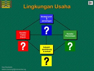Kawi Boedisetio
telebiro.bandung0@clubmember.org
Lingkungan Usaha
Strategi prsh
&
persaingan
Industri
pendukung
& terkait
Kondisi
Faktor
(Input)
Kondisi
Permintaan
 