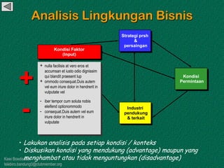 Kawi Boedisetio
telebiro.bandung0@clubmember.org
Analisis Lingkungan Bisnis
Strategi prsh
&
persaingan
Industri
pendukung
& terkait
Kondisi Faktor
(Input)
Kondisi
Permintaan
+ nulla facilisis at vero eros et
accumsan et iusto odio dignissim
qui blandit praesent lup
+ ommodo consequat.Duis autem
vel eum iriure dolor in hendrerit in
vulputate vel
- iber tempor cum soluta nobis
eleifend optionommodo
- consequat.Duis autem vel eum
iriure dolor in hendrerit in
vulputate
+
-
• Lakukan analisis pada setiap kondisi / konteks
• Diskusikan kondisi yang mendukung (advantage) maupun yang
menghambat atau tidak menguntungkan (disadvantage)
 