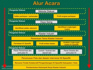 Kawi Boedisetio
telebiro.bandung0@clubmember.org
Alur Acara
Daya Saing
Klaster Industri
Pengantar Diskusi
Pemetaan KI Spesifik
Analisis Lingkungan
Usaha KI Spesifik
Rencana Tindak Kolaboratif Pengembangan KI Spesifik Kabupaten / Kota
Perumusan Pola dan desain intervensi KI Spesifik
Peran Pemerintah dlm
perkuatan KI
Peran Swasta dlm
perkuatan KI
Pengantar Diskusi
Contoh / ilustrasi dari
daerah lain
Pengantar Diskusi
Metoda Diskusi
Daftar partisipan / perkenalan Profil singkat partisipan
Pengantar Diskusi
Identifikasi pelaku ekonomi
Identifikasi Lingkungan
Usaha
Penentuan Tema Klaster Industri
Profil entitas klaster
Pembentukan Kelompok Kerja Klaster Industri
 