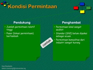 Kawi Boedisetio
telebiro.bandung0@clubmember.org
Kondisi Permintaan
Pendukung
• Jumlah permintaan relatif
tinggi
• Pasar (lokasi permintaan)
bertambah
Penghambat
• Permintaan lokal sangat
sedikit
• Standar (SNI) belum dipakai
sebagai acuan
• Permintaan komoditas dari
industri sangat kurang
 