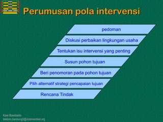 Kawi Boedisetio
telebiro.bandung0@clubmember.org
Perumusan pola intervensi
Diskusi perbaikan lingkungan usaha
Tentukan isu intervensi yang penting
Susun pohon tujuan
Beri penomoran pada pohon tujuan
Pilih alternatif strategi pencapaian tujuan
Rencana Tindak
pedoman
 