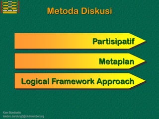 Kawi Boedisetio
telebiro.bandung0@clubmember.org
Metoda Diskusi
Partisipatif
Metaplan
Logical Framework Approach
 