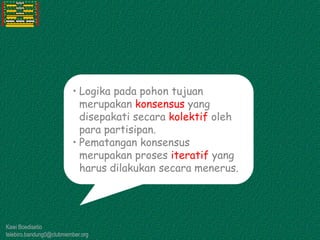 Kawi Boedisetio
telebiro.bandung0@clubmember.org
• Logika pada pohon tujuan
merupakan konsensus yang
disepakati secara kolektif oleh
para partisipan.
• Pematangan konsensus
merupakan proses iteratif yang
harus dilakukan secara menerus.
 