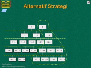 Kawi Boedisetio
telebiro.bandung0@clubmember.org
Alternatif Strategi
1.2.3.2.31.2.3.1.2 1.2.3.2.11.2.3.1.11.1.1.2.2
1.2.3.31.1.2.2 1.2.3.1 1.2.3.21.1.2.1
1.2.3
1.3
1.2.1
21
1.21.1
1.2.11.1.21.1.1
1.1.1.21.1.1.1
1.1.1.2.1
 
