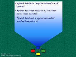 Kawi Boedisetio
telebiro.bandung0@clubmember.org
• Apakah terdapat program insentif untuk
inovasi?
• Apakah terdapat program penumbuhan
perusahaan pemula?
• Apakah terdapat program perkuatan
asosiasi industri inti?
 
