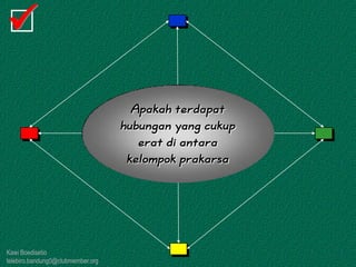 Kawi Boedisetio
telebiro.bandung0@clubmember.org
Apakah terdapat
hubungan yang cukup
erat di antara
kelompok prakarsa
 