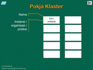 Kawi Boedisetio
telebiro.bandung0@clubmember.org
Pokja Klaster
Zuhri
pedagang
Nama
Instansi /
organisasi /
profesi
 