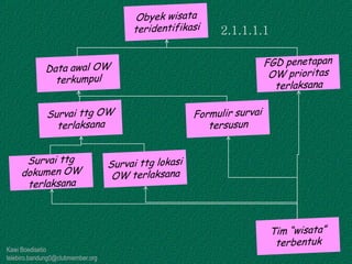 Kawi Boedisetio
telebiro.bandung0@clubmember.org
2.1.1.1.1
 