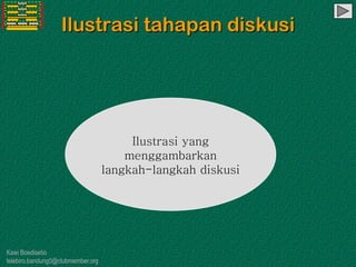 Kawi Boedisetio
telebiro.bandung0@clubmember.org
Ilustrasi tahapan diskusi
Ilustrasi yang
menggambarkan
langkah-langkah diskusi
 