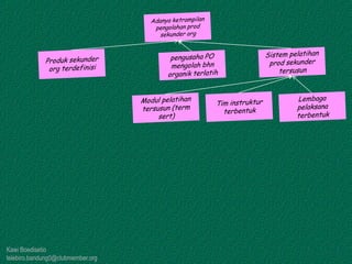 Kawi Boedisetio
telebiro.bandung0@clubmember.org
 